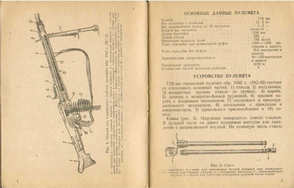 Описание Германского 7,92-мм пулемета обр.1942 г. MG-42 4